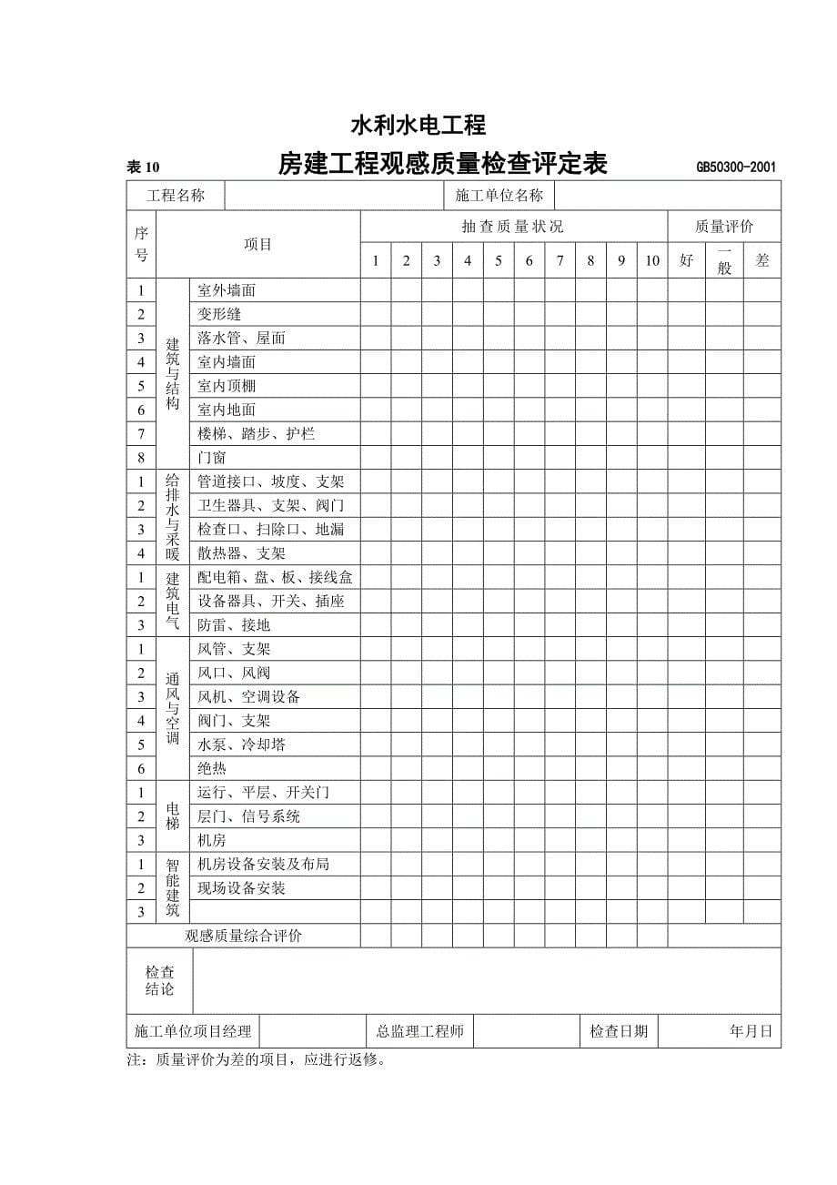 观感质量验收表优质资料_第5页