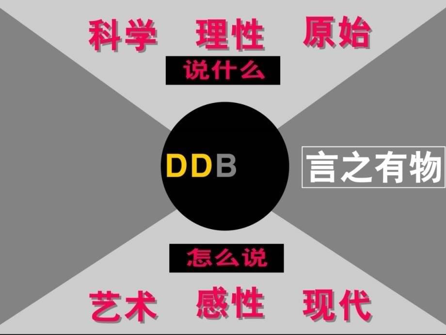 创意培训ddb广告培训_第5页