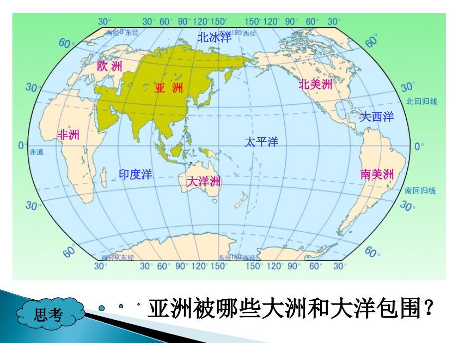 《位置与范围》参考课件_第3页