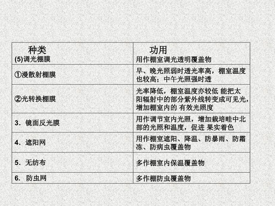 3园艺设施的覆盖材料_第5页