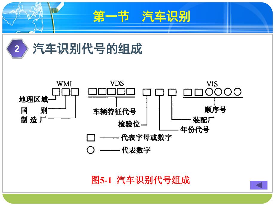 技术负责人从业 _汽车维修企业配件管理_第4页