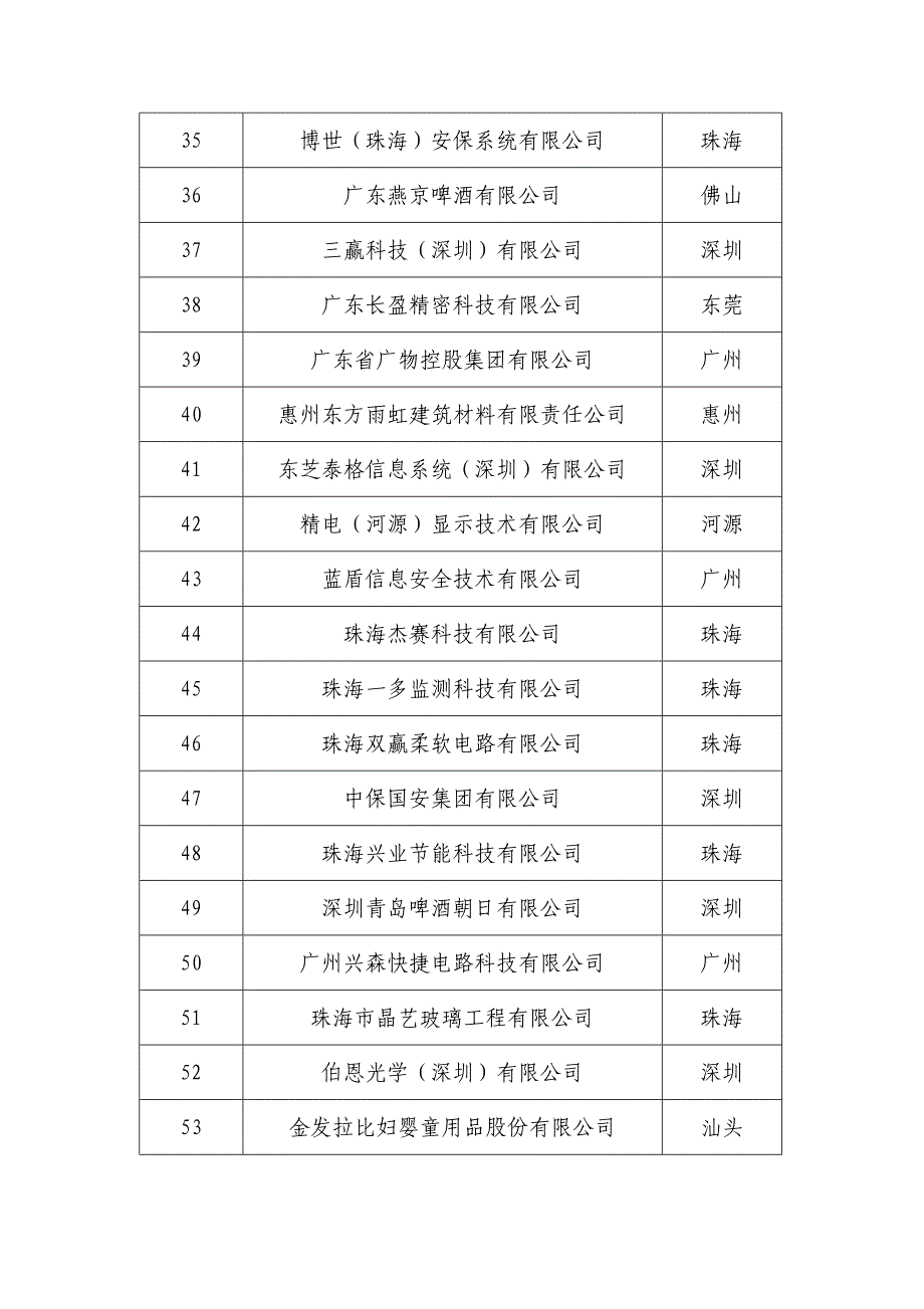 2018年广东两化融合管理体系_第3页