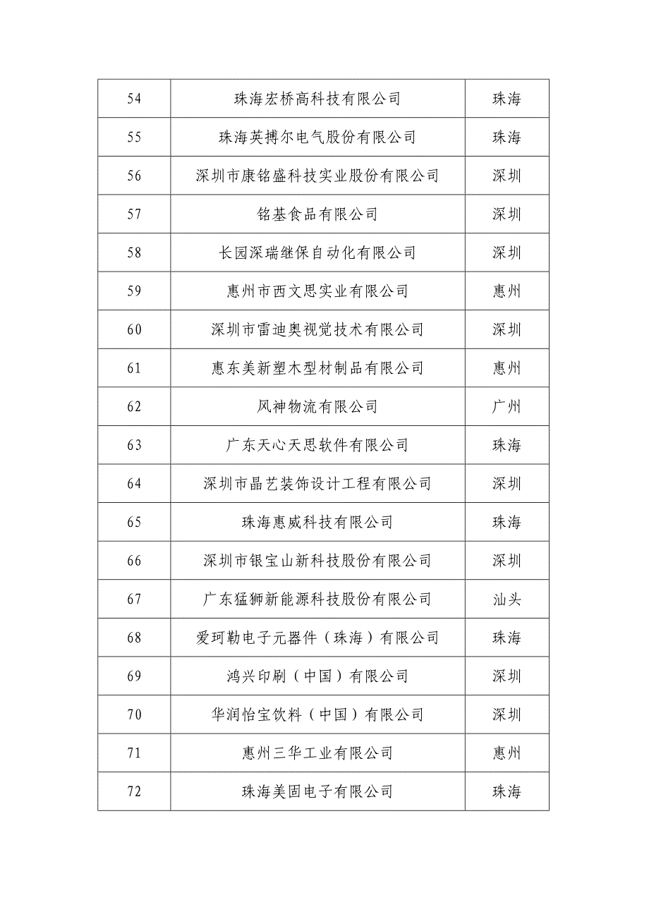 2018年广东两化融合管理体系_第4页