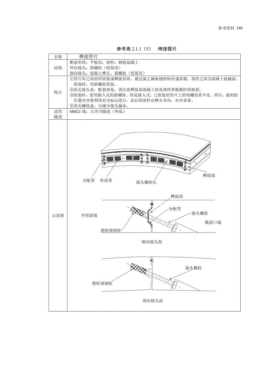 盾构施工资料 1-1.doc_第5页