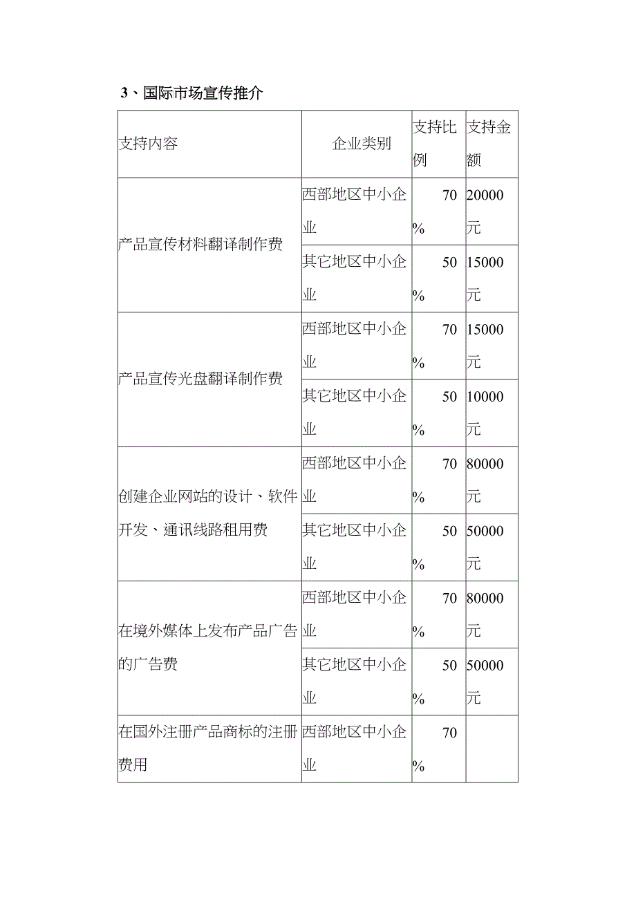 促进中小企业发展资金扶持政策介绍（一）_第4页