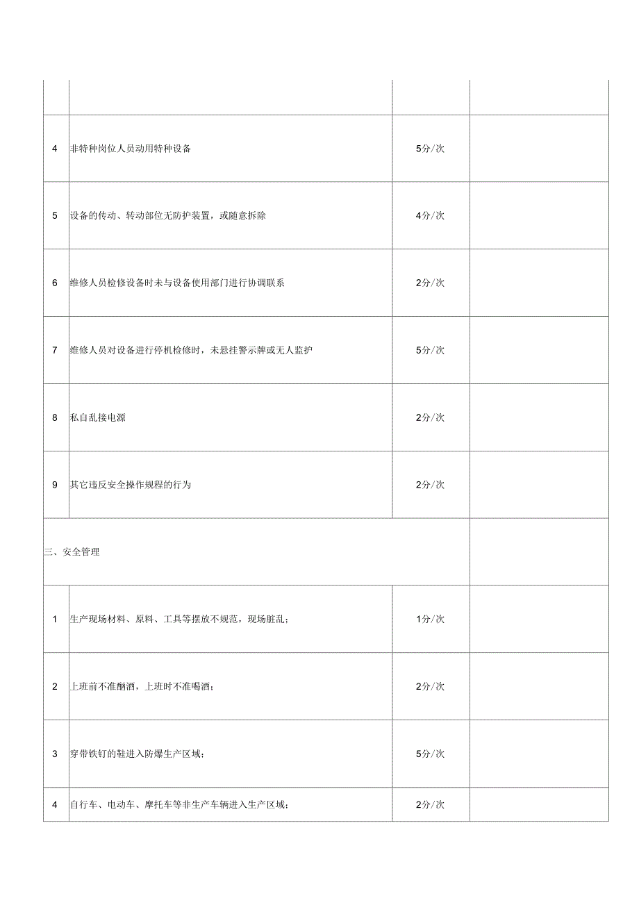 日常安全管理考核细则_第2页