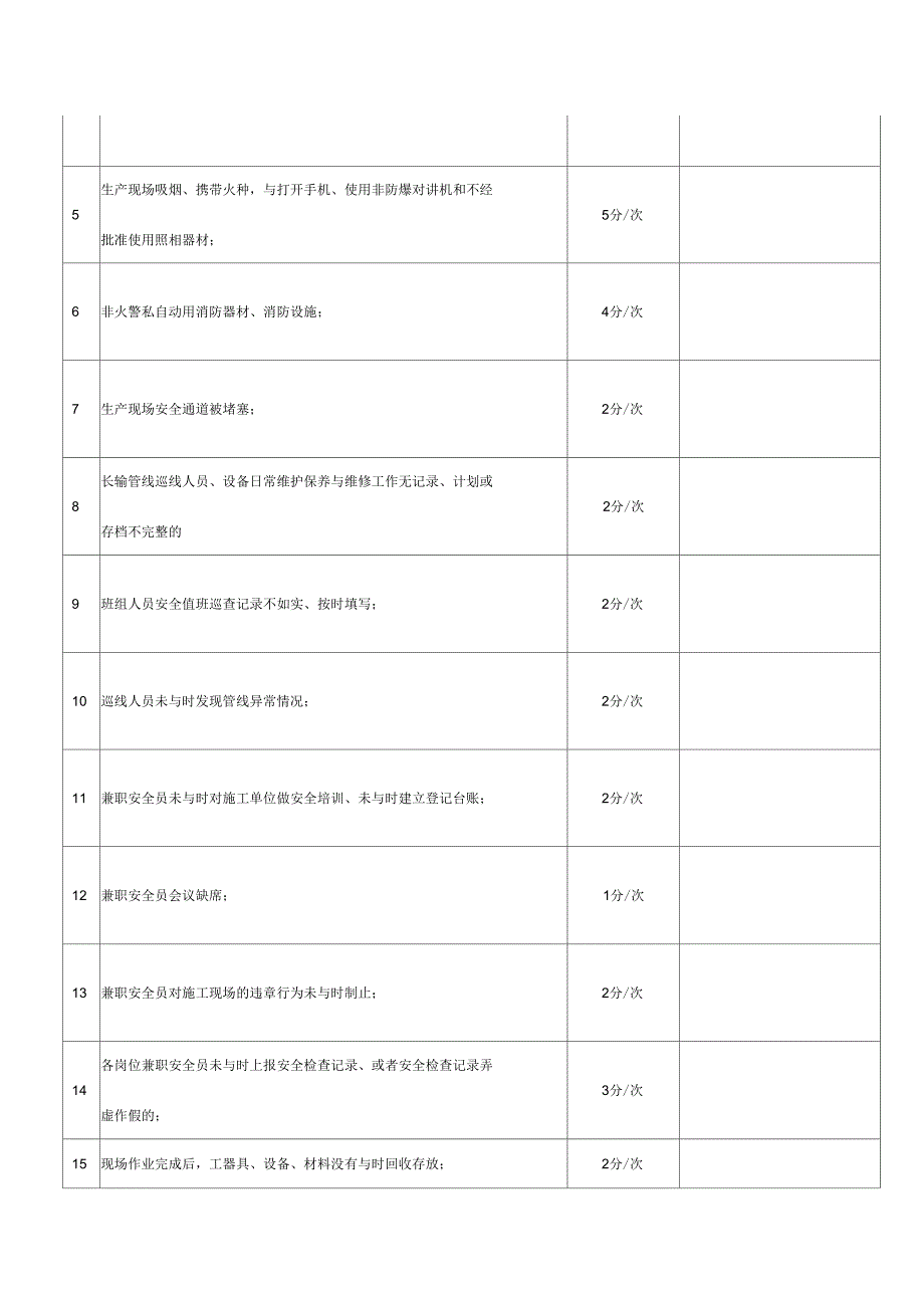 日常安全管理考核细则_第3页