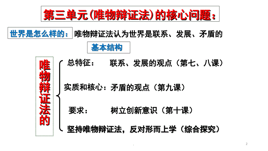 10.1树立创新意识是唯物辩证法的要求分享资料_第2页