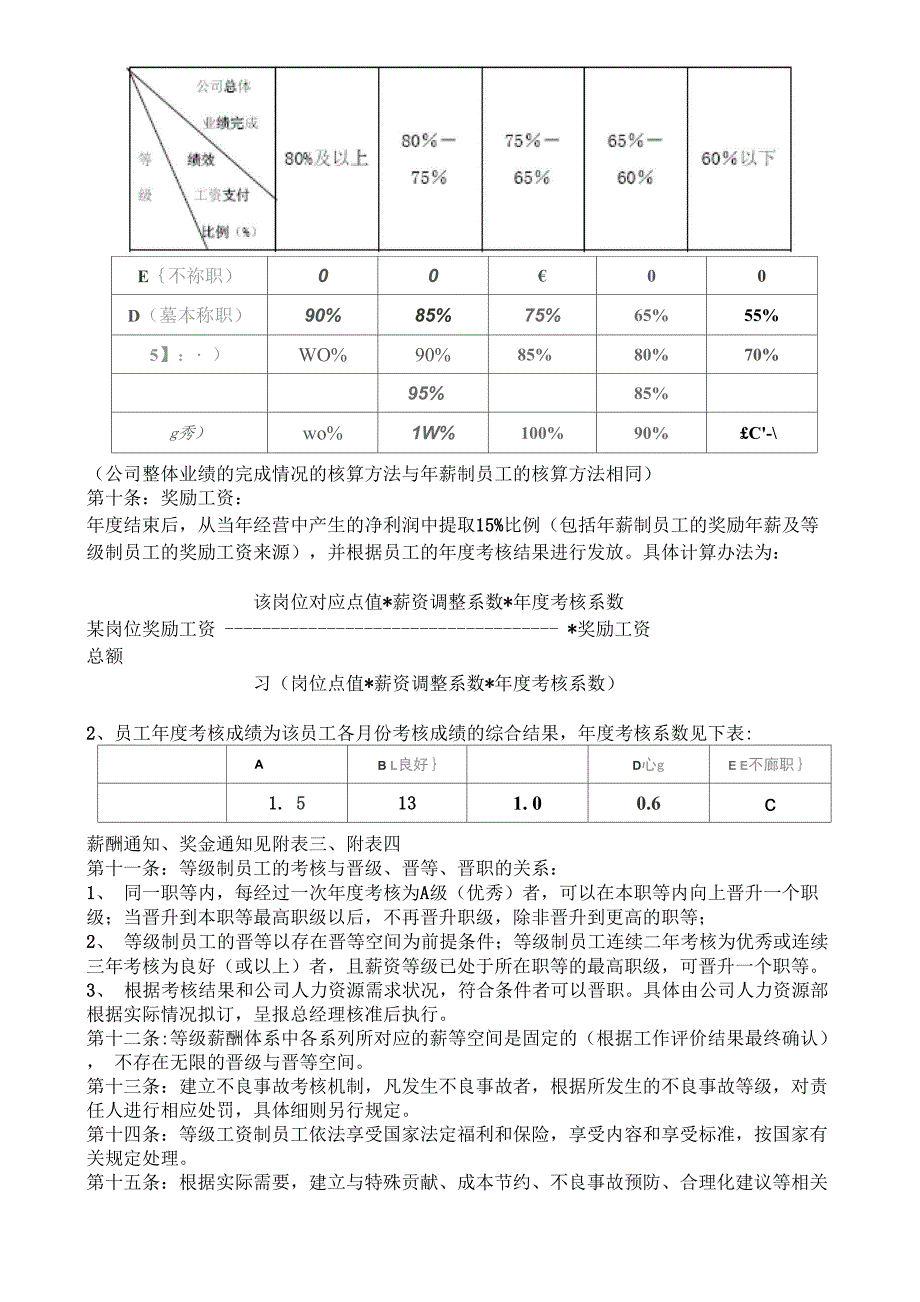 公司等级薪酬管理制度_第2页