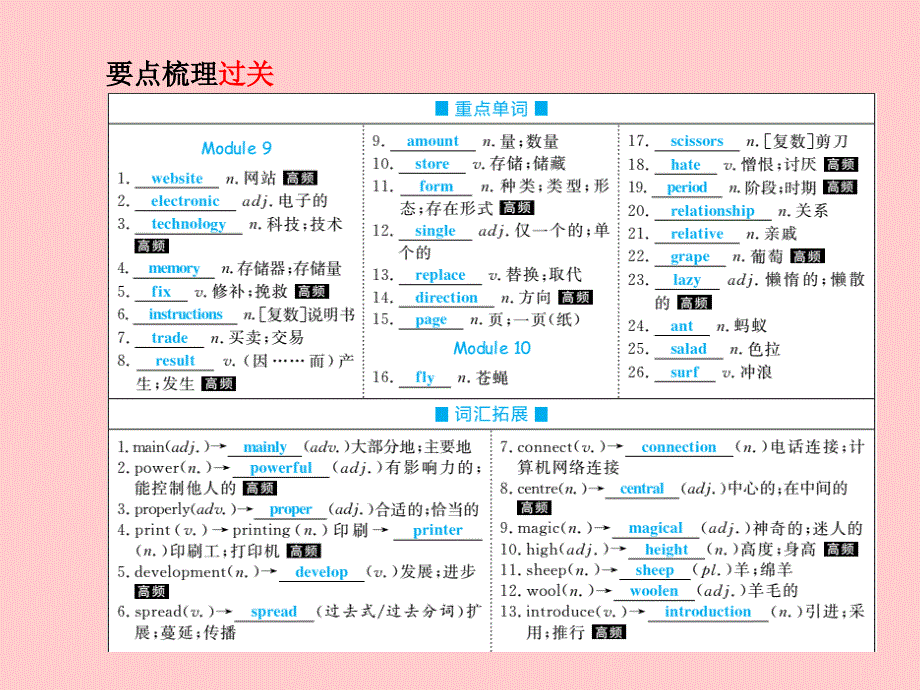 （德州专版）2018中考英语总复习 第一部分 系统复习 成绩基石 九上 第17讲 Module 9-Module 10课件_第3页