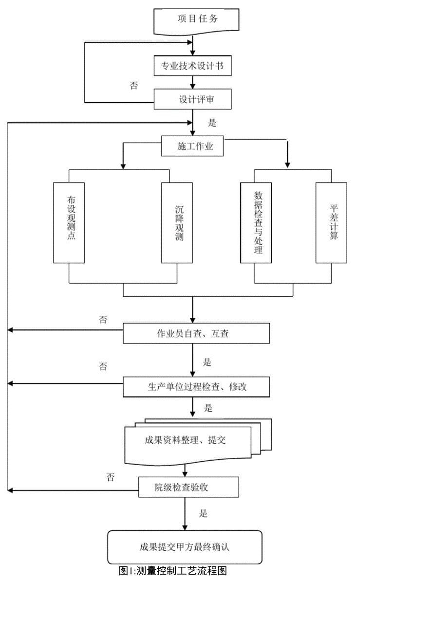 建设项目变形监测施工技术方案_第5页