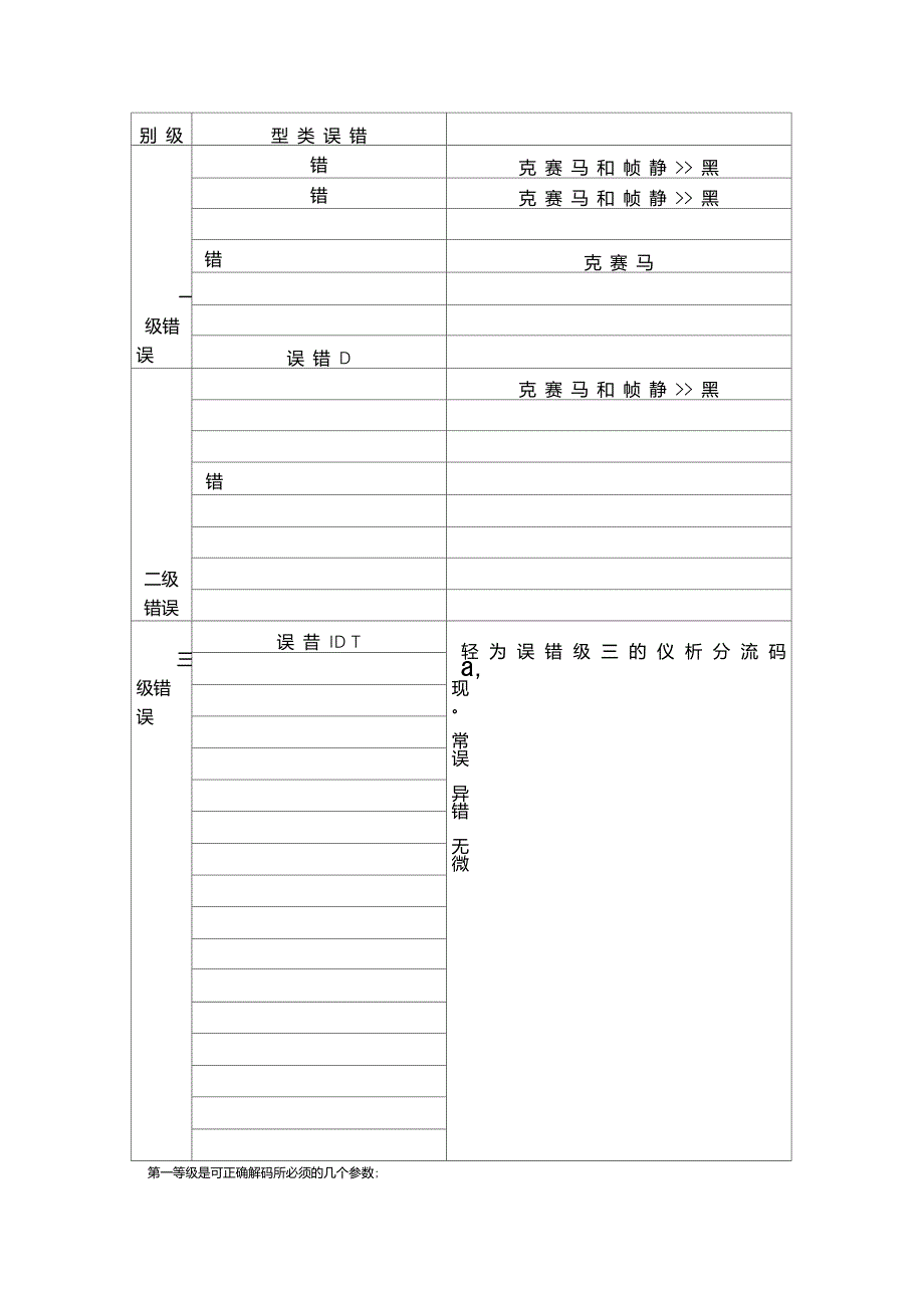 TS码流错误及接收端现象_第1页