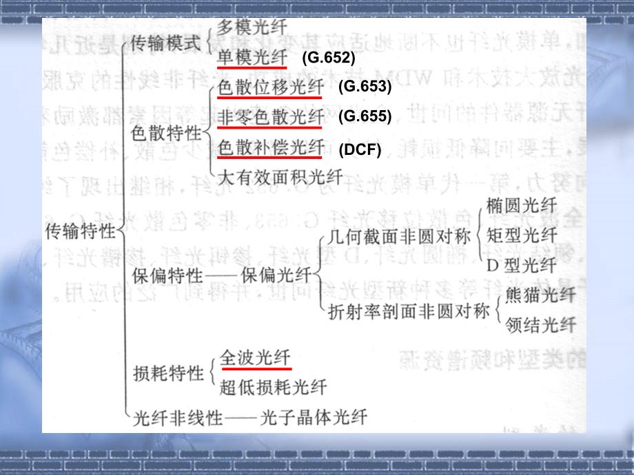 光线预制棒的制作工艺_第1页