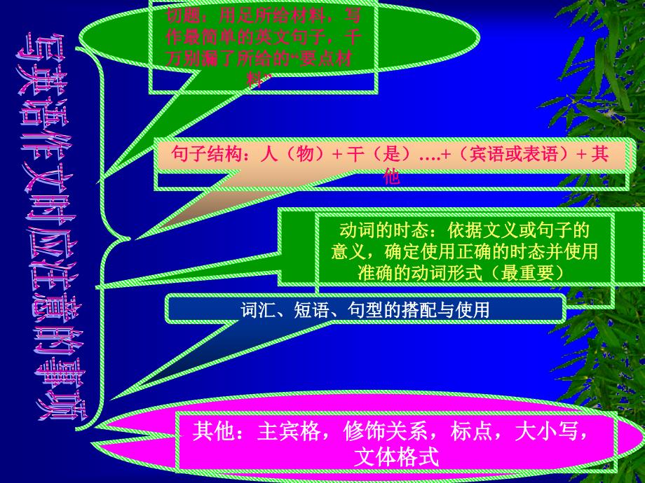 作文类型ppt课件_第3页