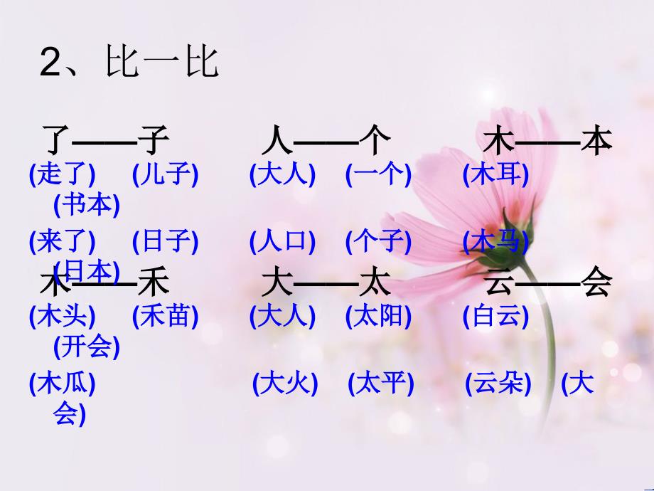 小学语文百花园教学PPT_第3页