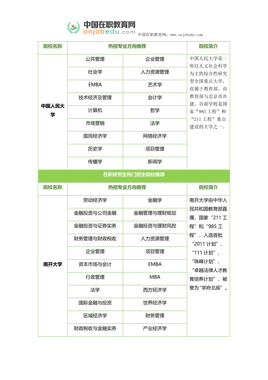 人力资源在职研报考条件是什么_第2页