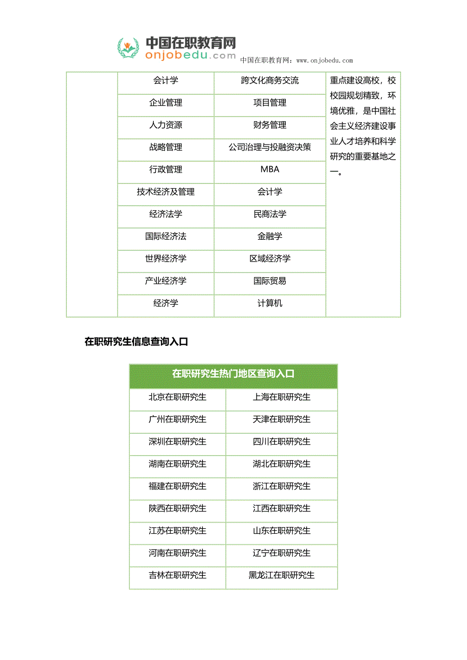 人力资源在职研报考条件是什么_第4页