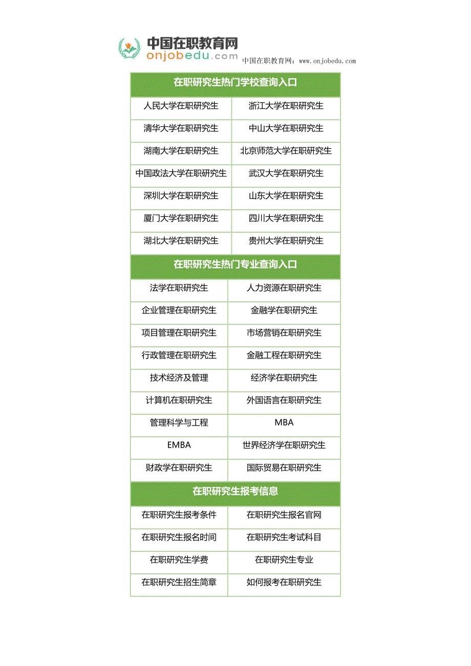 人力资源在职研报考条件是什么_第5页