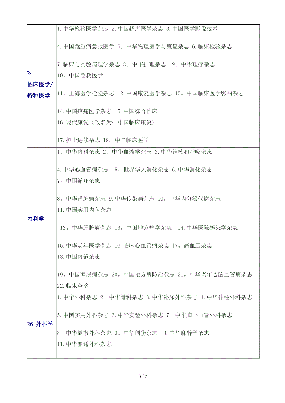 综合性医药卫生_第3页