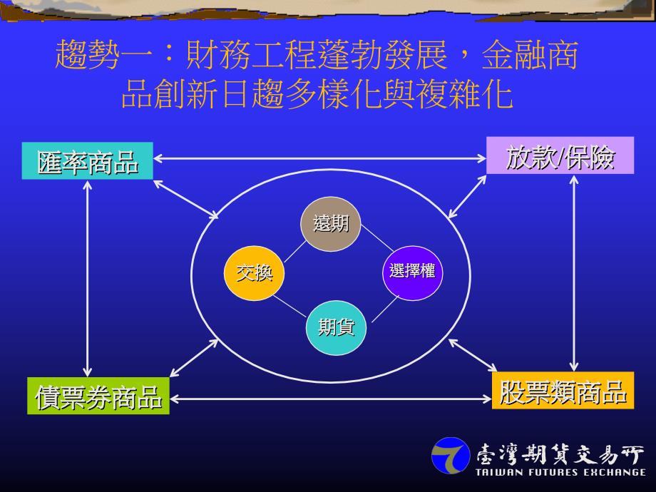 我国期货市场发展方向课件_第4页