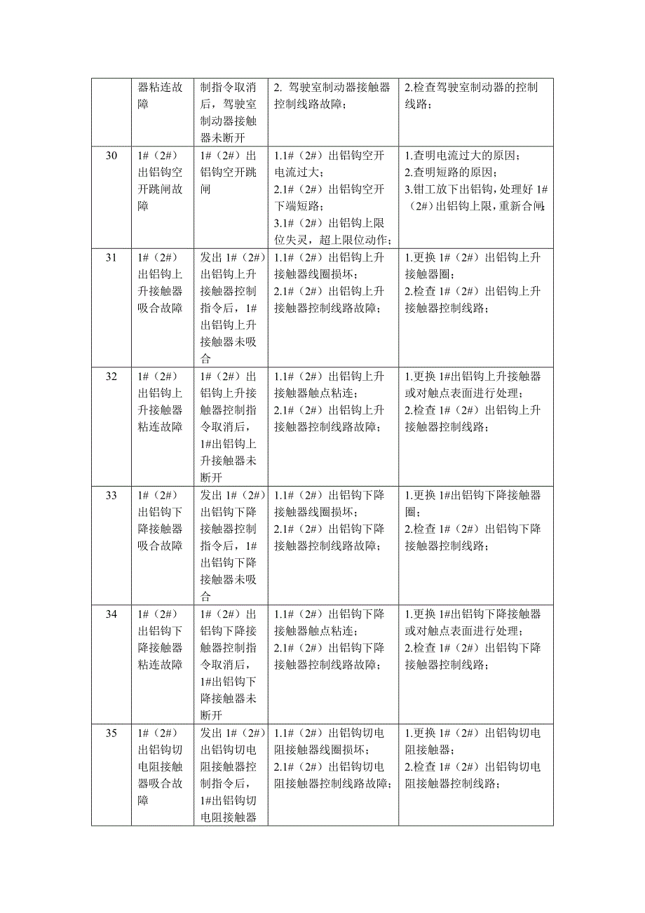 多功能天车电控系统故障分析.doc_第4页