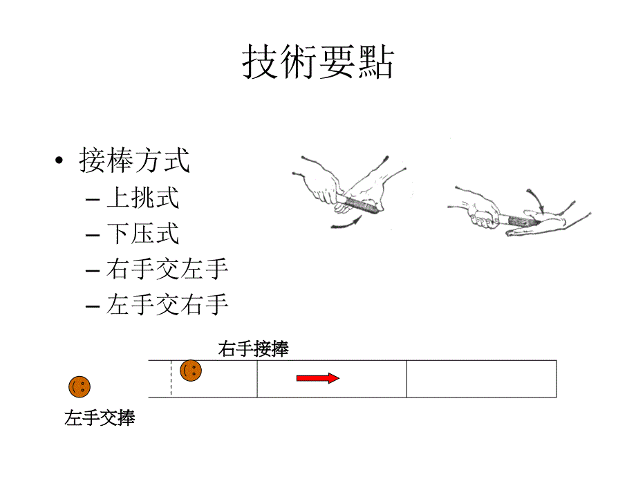 接力跑--技术及练习ppt课件_第2页