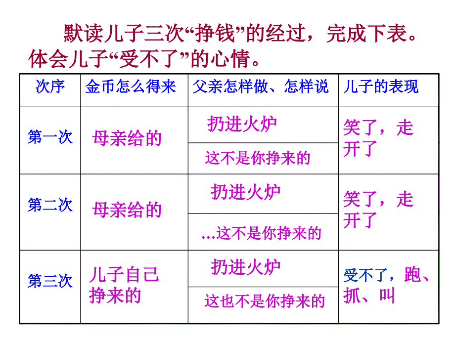 一枚金币 (2)_第3页