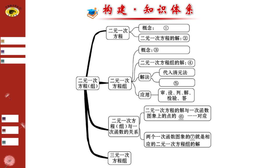 第五章阶段专题复习_第2页