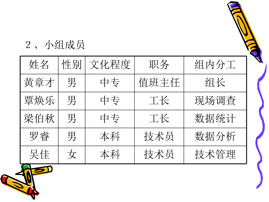 QC课题提高动力转辙机摩擦带摩擦系数稳定性_第3页