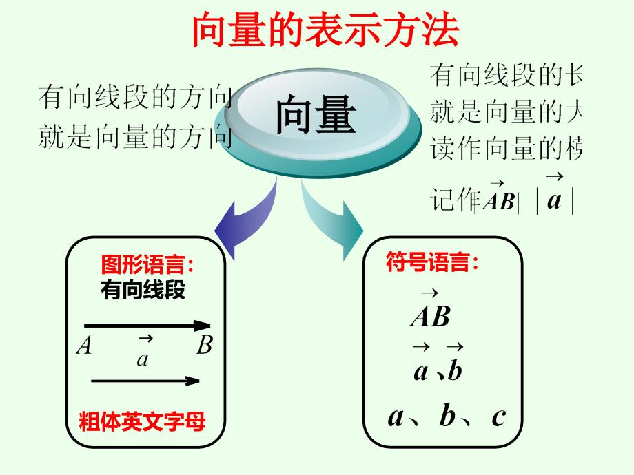 22.7平面向量_第4页