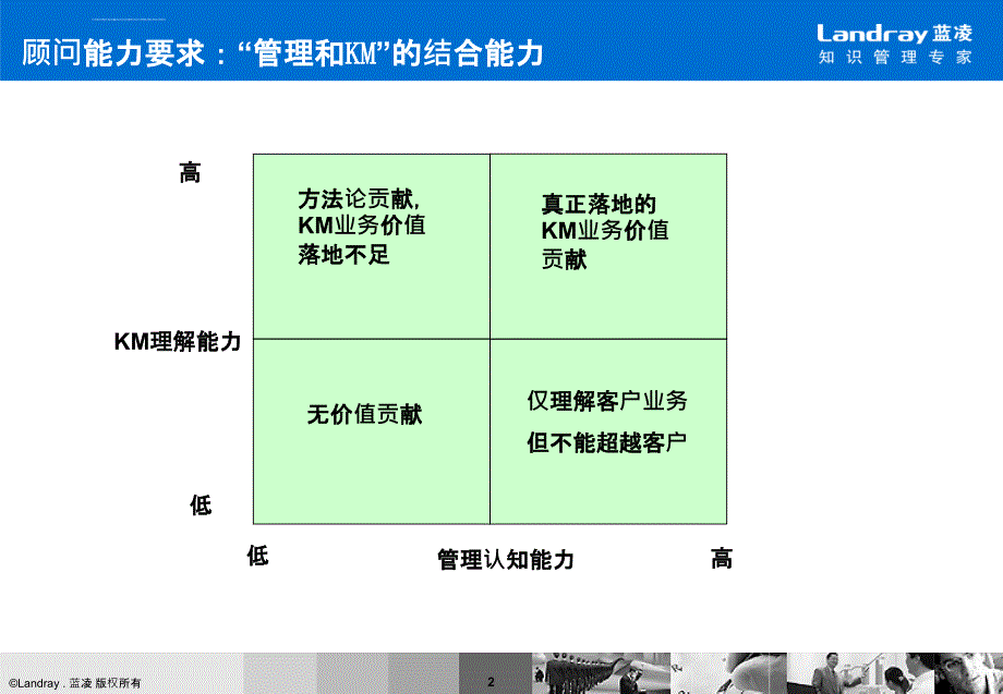 企业管理体系框架ppt课件_第3页