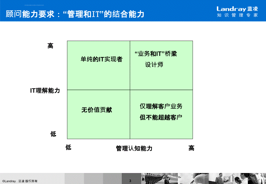 企业管理体系框架ppt课件_第4页