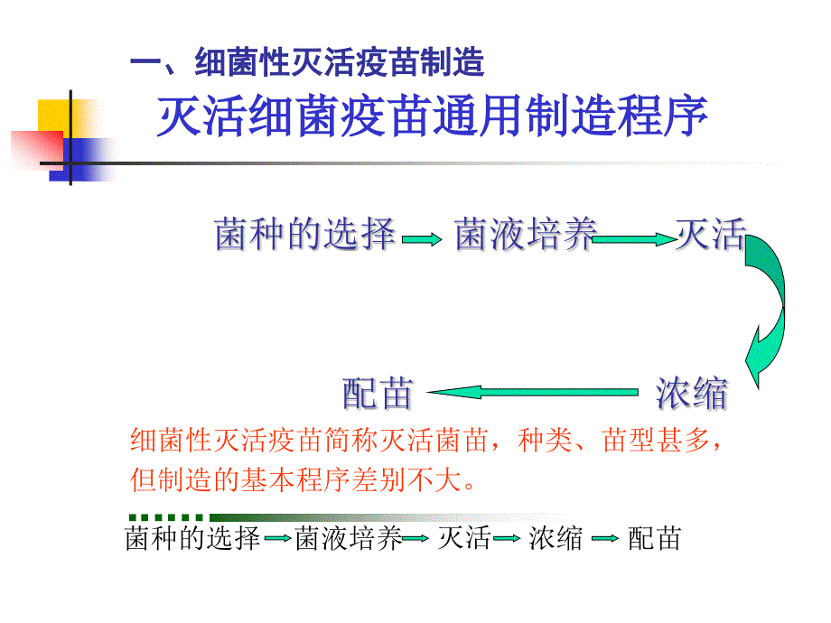 07-疫苗制造基本程序[1]_第4页