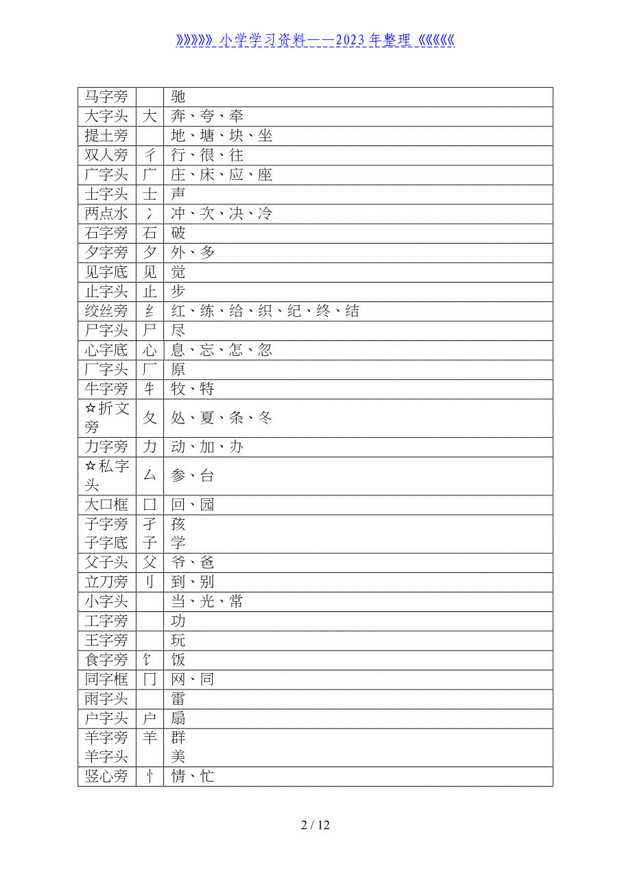 一年级下学期语文全部复习资料(最好).doc_第2页