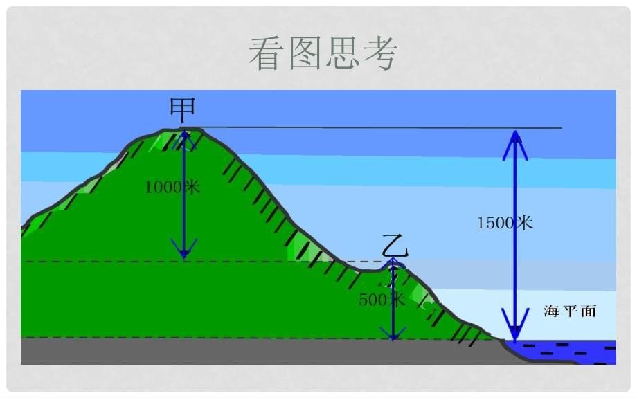 七年级地理上册 2.2 使用地图课件 晋教版_第5页