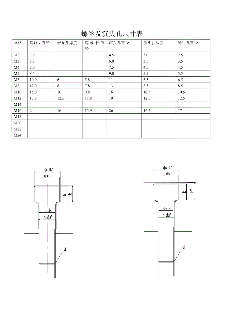 螺丝和沉头孔尺寸规格表 内六角尺寸规格 沉孔尺寸.doc_第1页