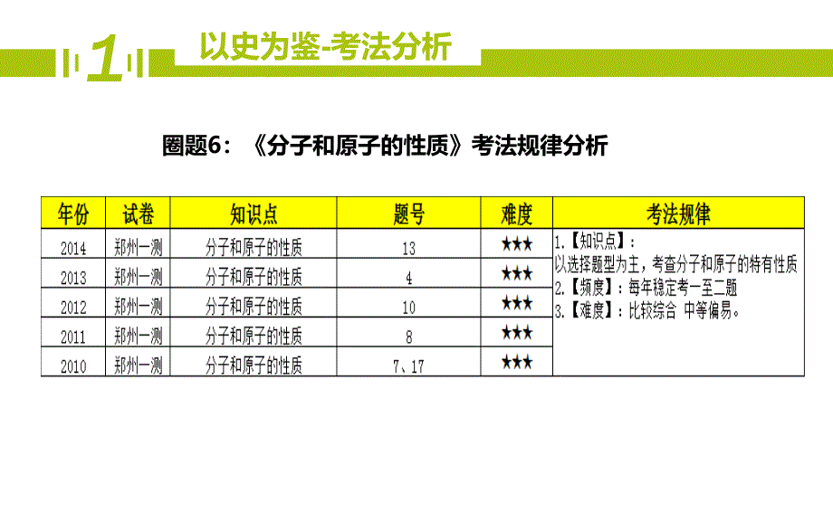 精品九年级化学期末复习6分子和原子的性质精品ppt课件_第4页