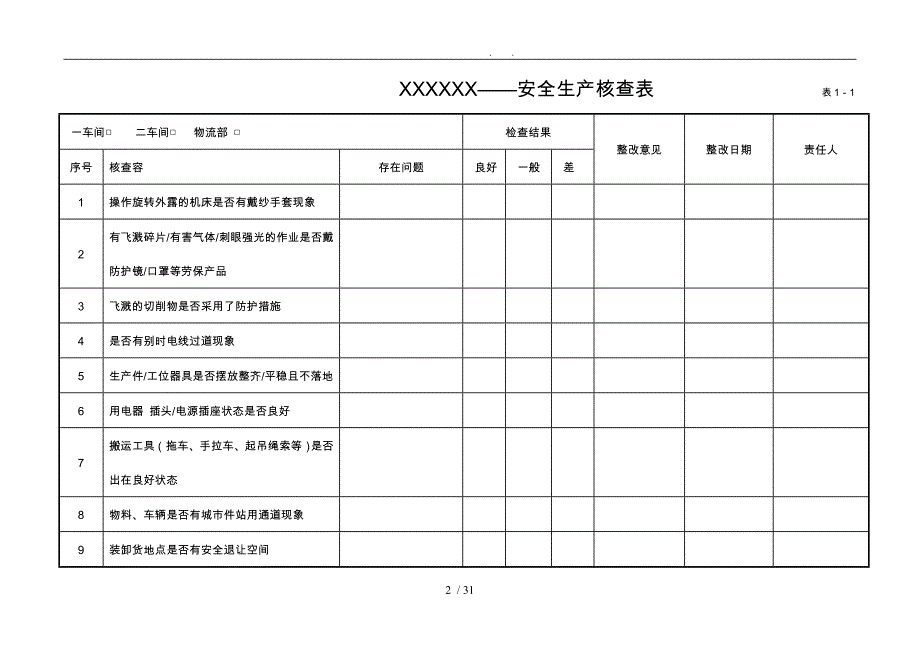 宁波某公司现场安全核查表_第2页