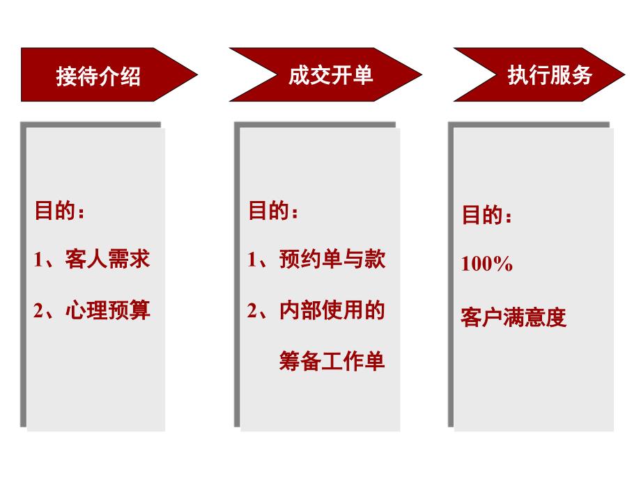 2016年婚庆公司员工培训第三节.ppt_第2页