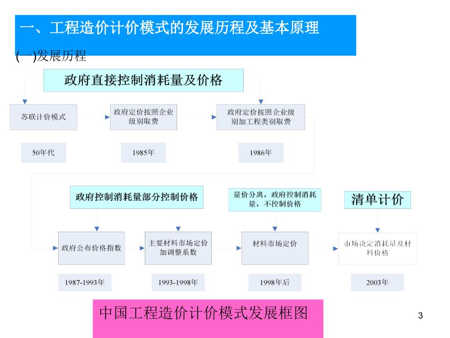 cA造价师培训讲义(工程造价计价模式的发展历程及基本原理_第3页