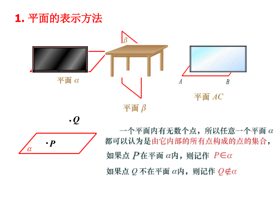 四川省成都市高中数学2.1.1平面课件理新人教A版必修2_第3页