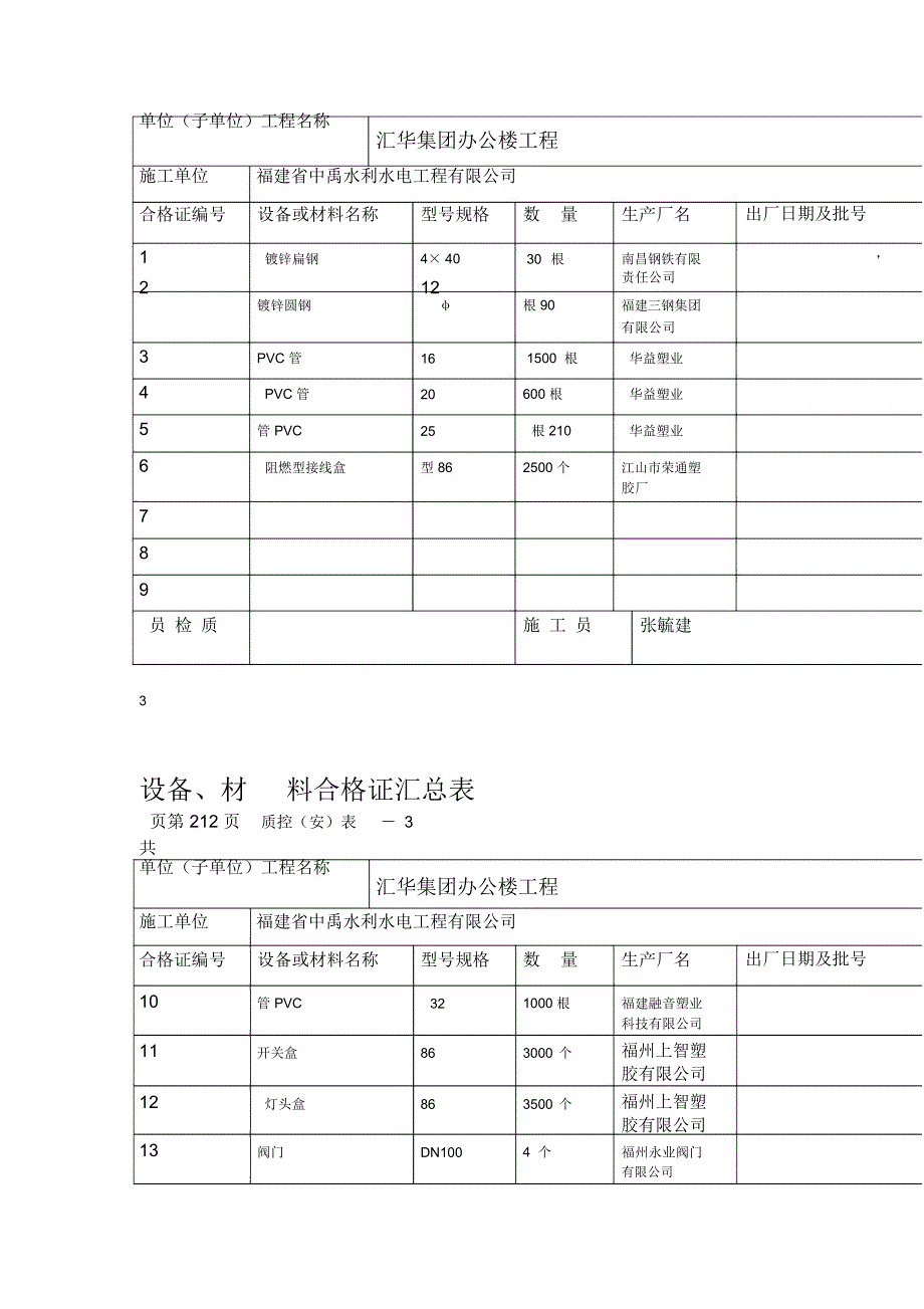 设备材料合格证汇总表_第2页