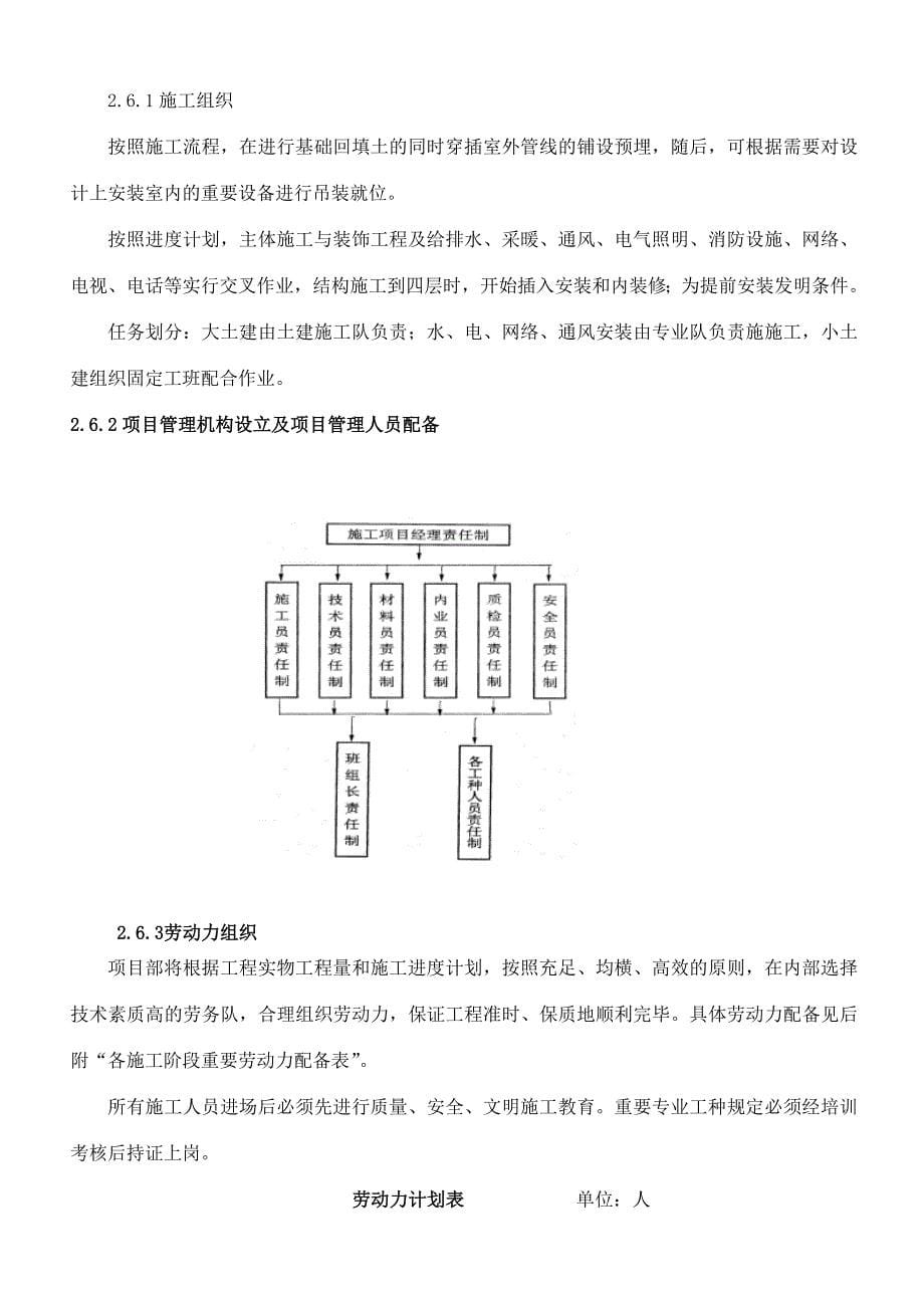 棚户区改造工程施工组织设计.doc_第5页