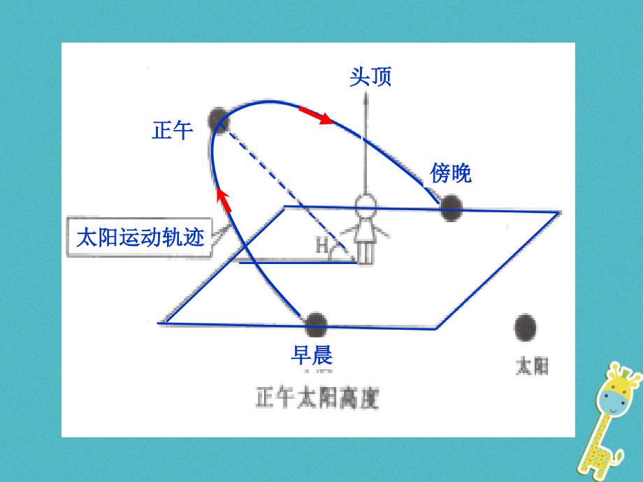 陕西省蓝田县高中地理第一章宇宙中的地球第三节地球的运动课件湘教版必修1_第4页