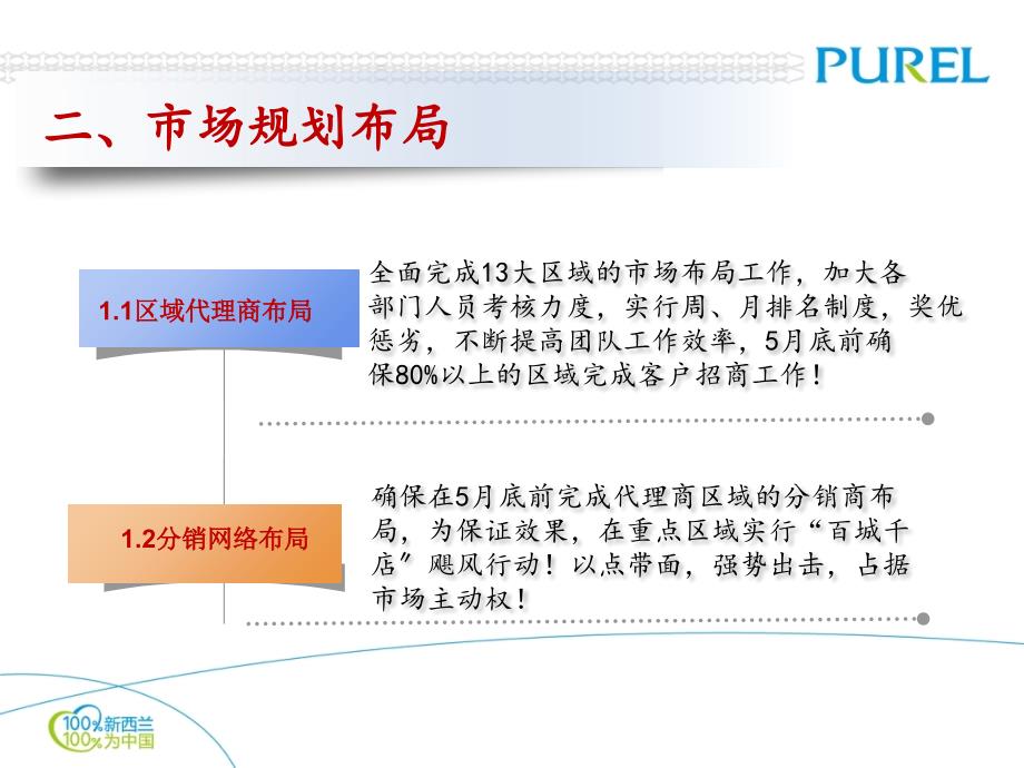 销售部工作计划及工作总结_第3页