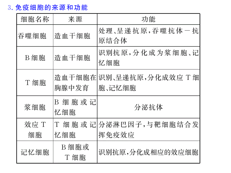 免疫系统的组成_第4页