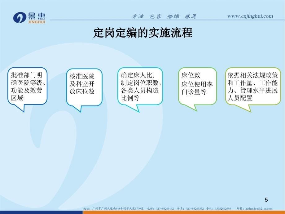 医院定岗定编_第5页