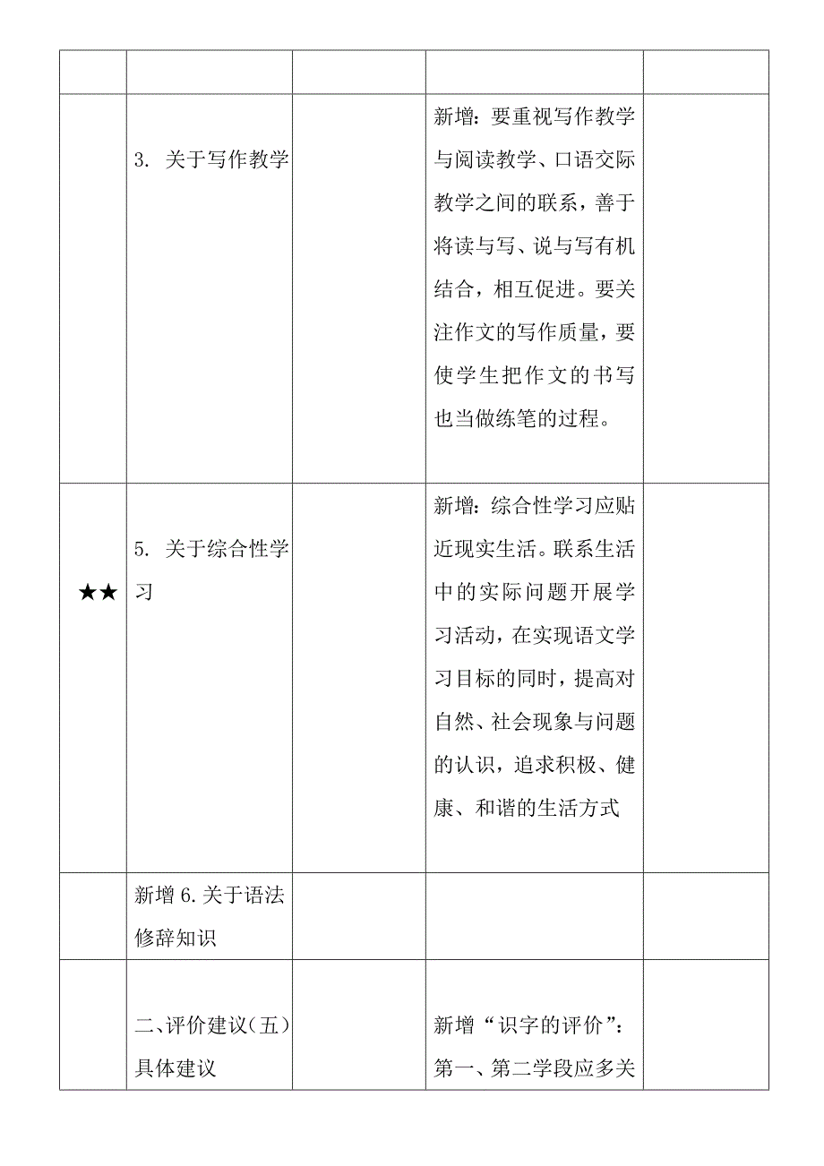 2011版《义务教育语文课程标准》与原课标变化对比表[1]_第3页