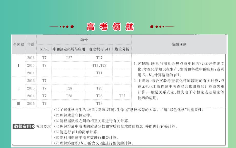 高考化学二轮复习 第一篇 专题通关攻略 专题五 化学与STSE 化学计算课件.ppt_第2页