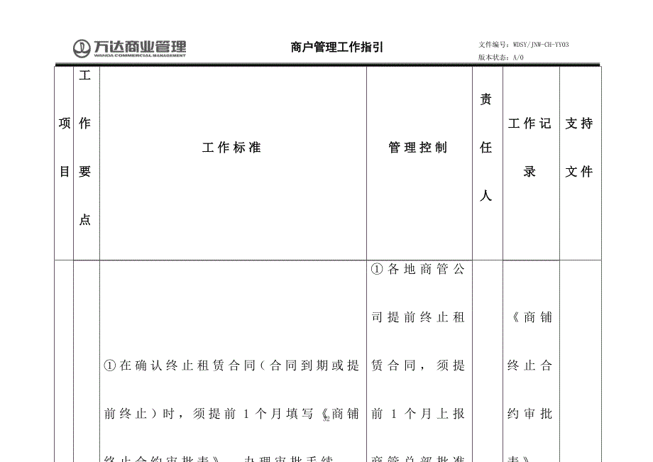 购物中心、商场商户管理工作指引版_第4页